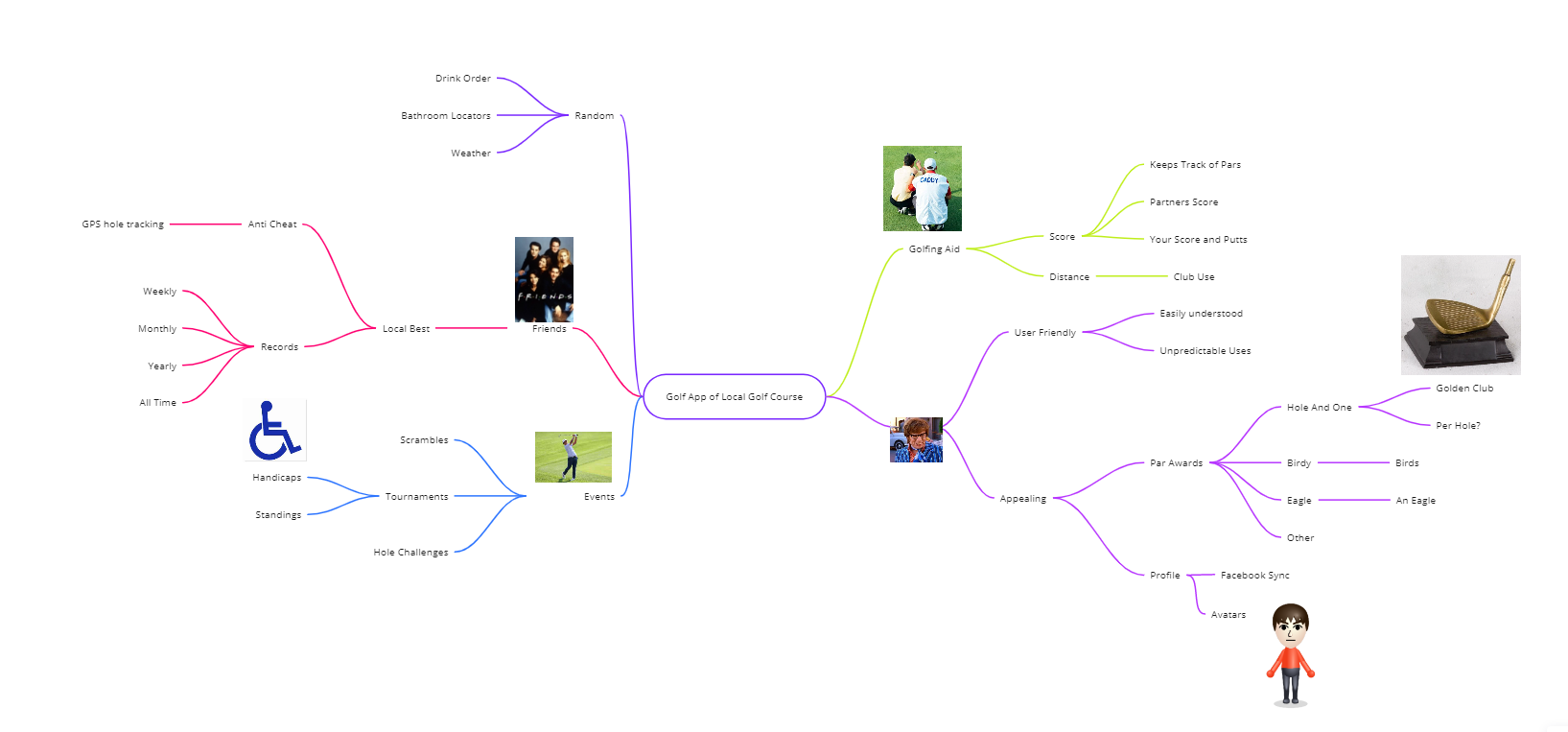 Mind Map